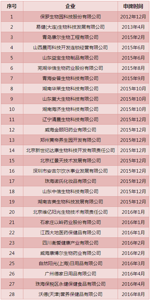 华莱直销牌照最新公示，行业变革与前景展望