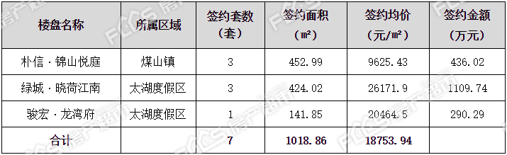 长兴楼盘最新价格表与市场趋势深度解析