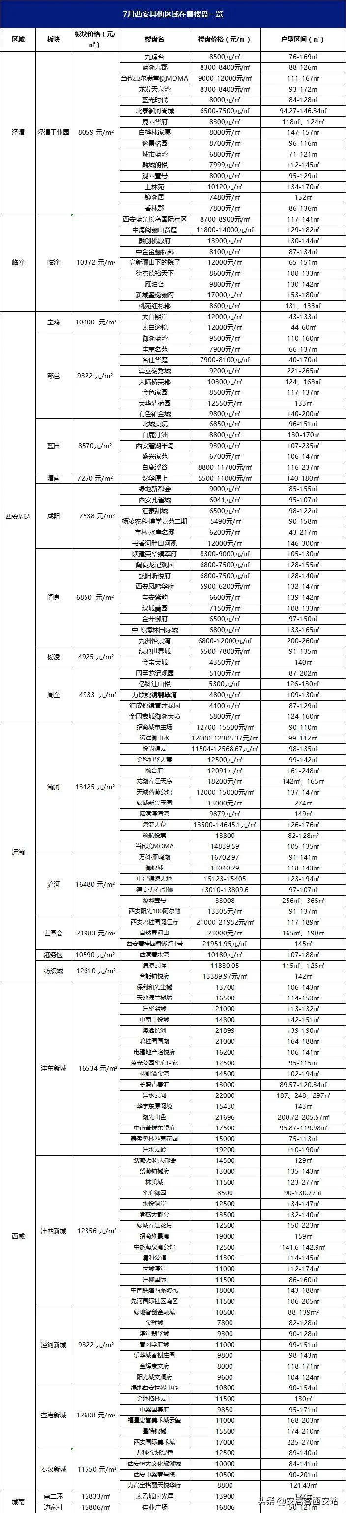 陕西富平最新房价走势分析报告（XXXX年）