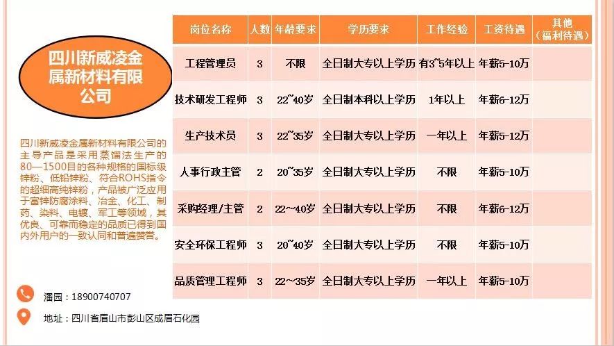 邛崃最新招聘汇总，职业新天地开启招募之门