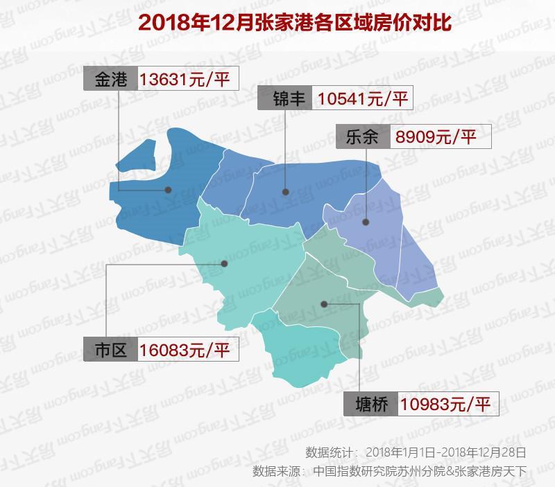 张家港最新房价动态，深度解析及前景展望