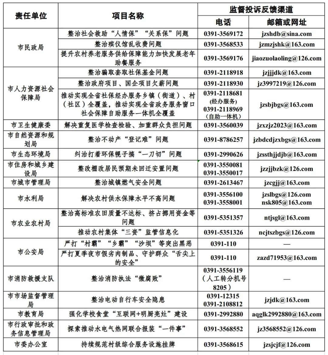 偃师纪检委深化监督执纪，推动全面从严治党向基层延伸的最新通报