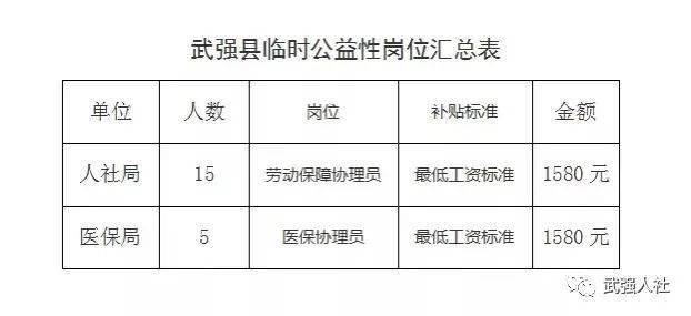 武强县2017年招工最新动态速递