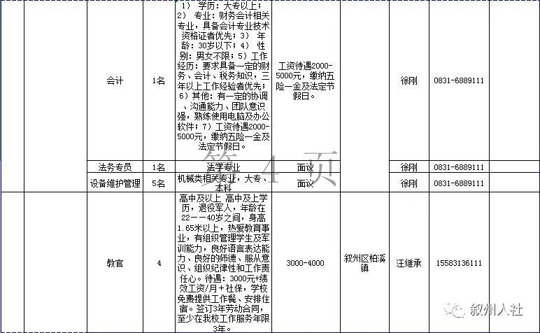 蓬溪最新招聘信息汇总