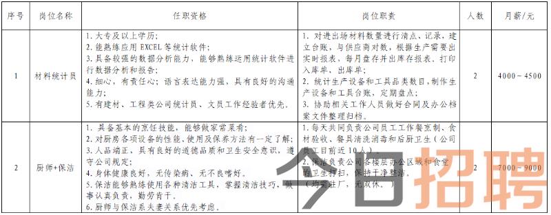 息县最新招聘信息汇总