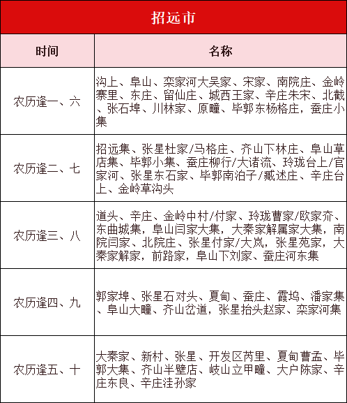 即墨赶集最新招聘信息与就业市场分析概况