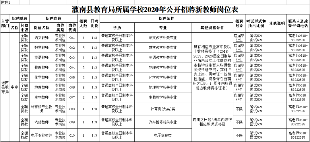 灌南本地最新招聘信息汇总