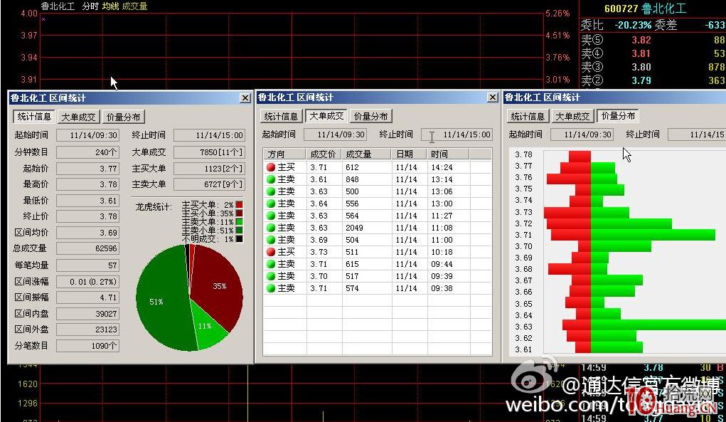 深度解读与探讨，2017年最新拆分盘概览