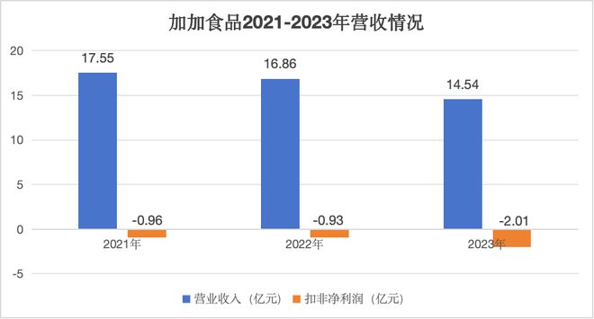 加加食品公司创新引领未来，持续推动行业发展的最新动态