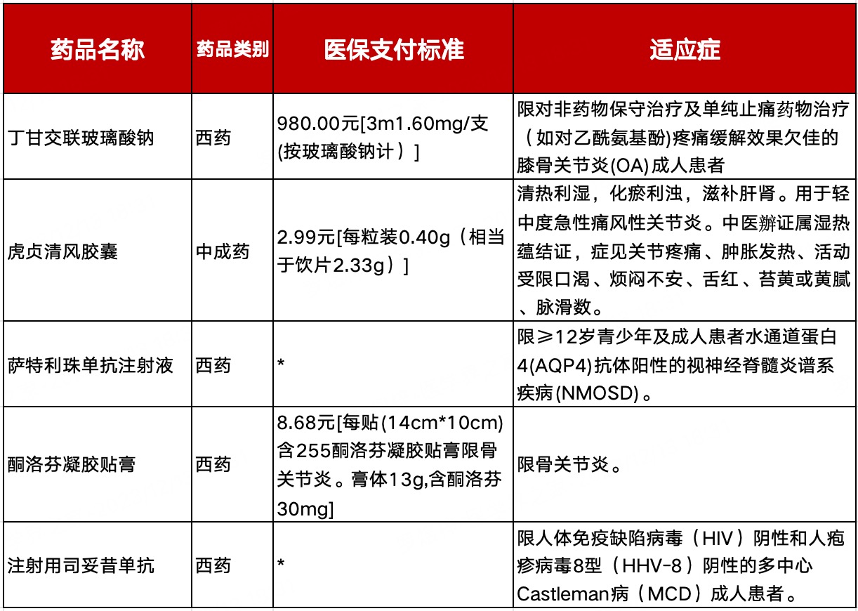 类风湿治疗最新药物进展与前景展望，国际视角