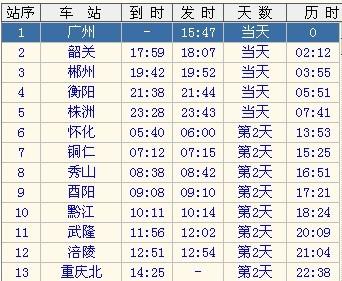 广州列车最新时刻表，连接繁华都市与乡村的纽带