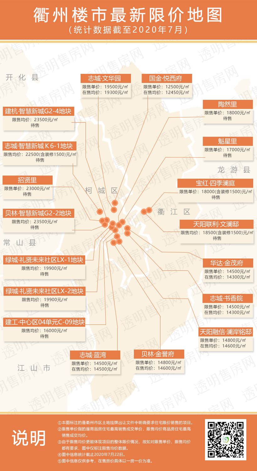 衢州市房价最新动态概览