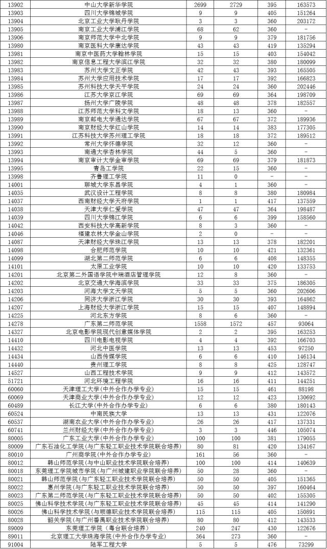 广东二本录取最新结果及其深远影响