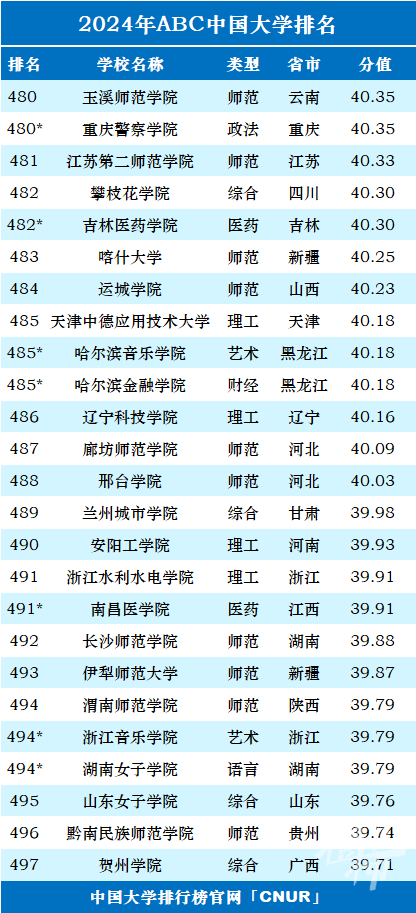 中国大学最新排名，解读教育发展动态