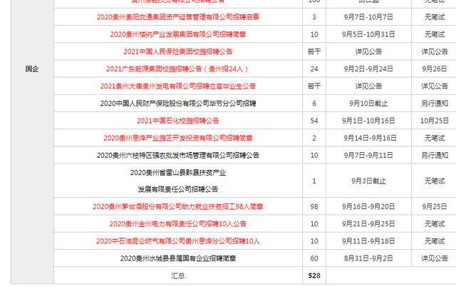 贵州国企最新招聘信息概览，求职者的必备指南