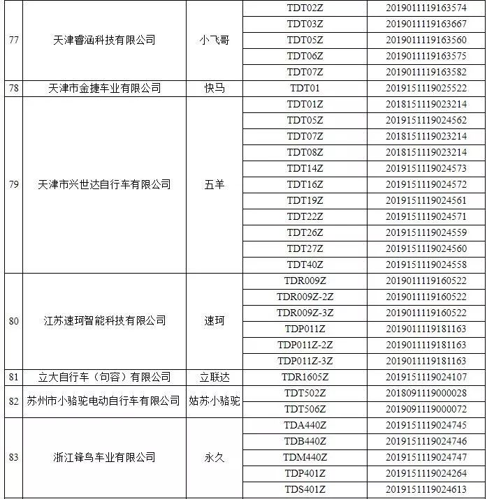 最新电动车公告目录引领行业迈入新纪元