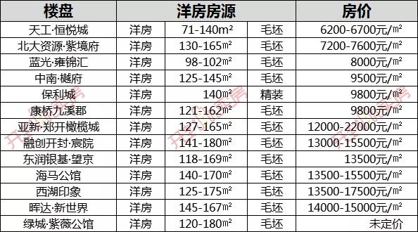 开封西区最新房价表与市场趋势深度解析