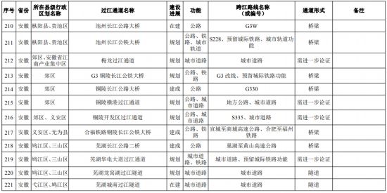 安徽省发改委最新规划，引领未来发展的新战略蓝图