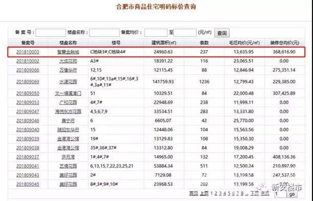 合肥云谷最新备案价曝光，科技与地产融合新篇章