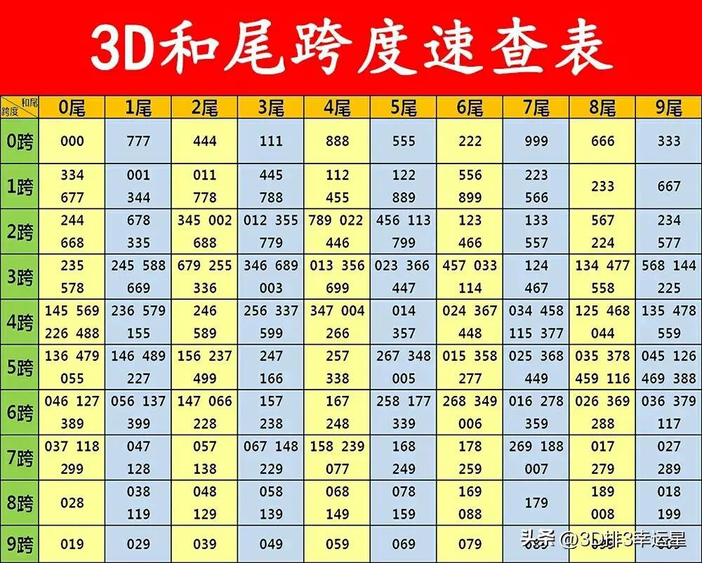 揭秘三D预测专家，最新精准预测技术大揭秘