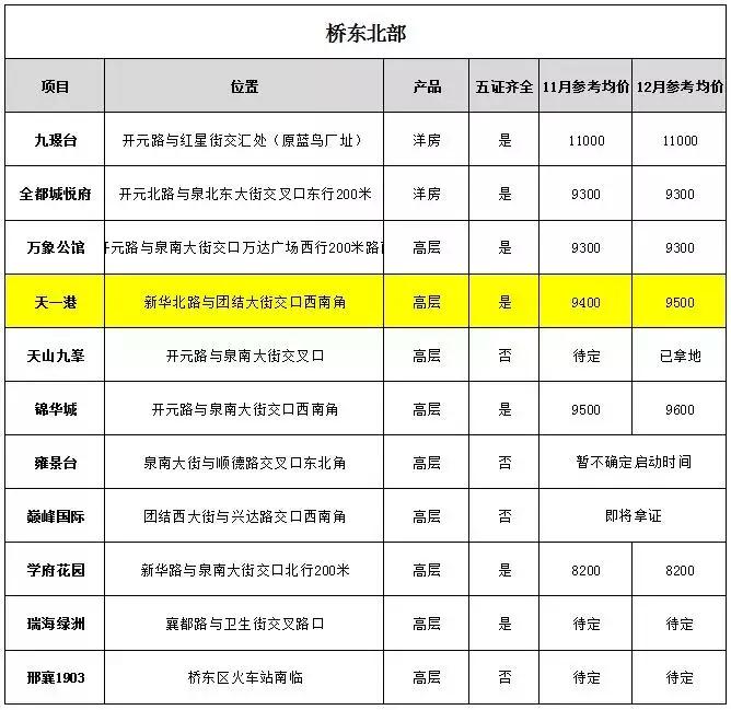 网络设备销售 第113页