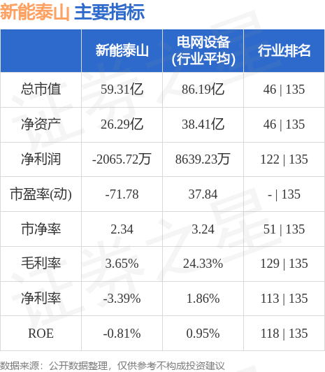 新能泰山股票最新行情解析