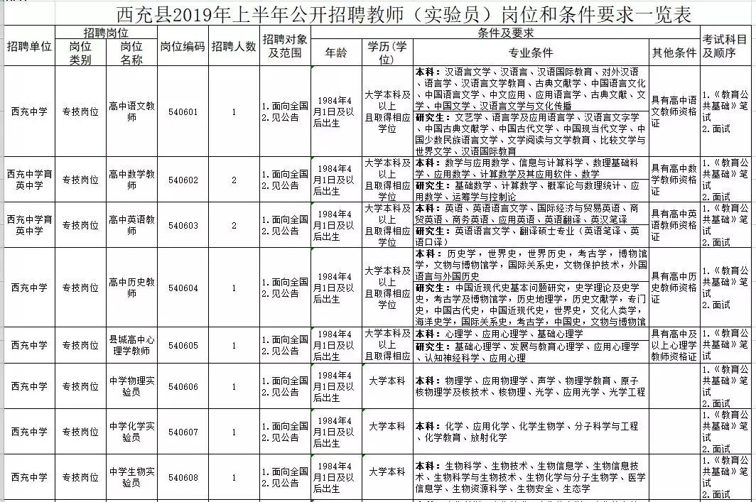 南充工厂最新招聘信息及其区域就业市场影响