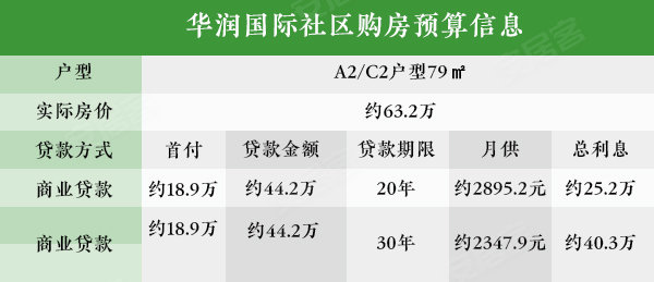 常州华润社区最新房价概览