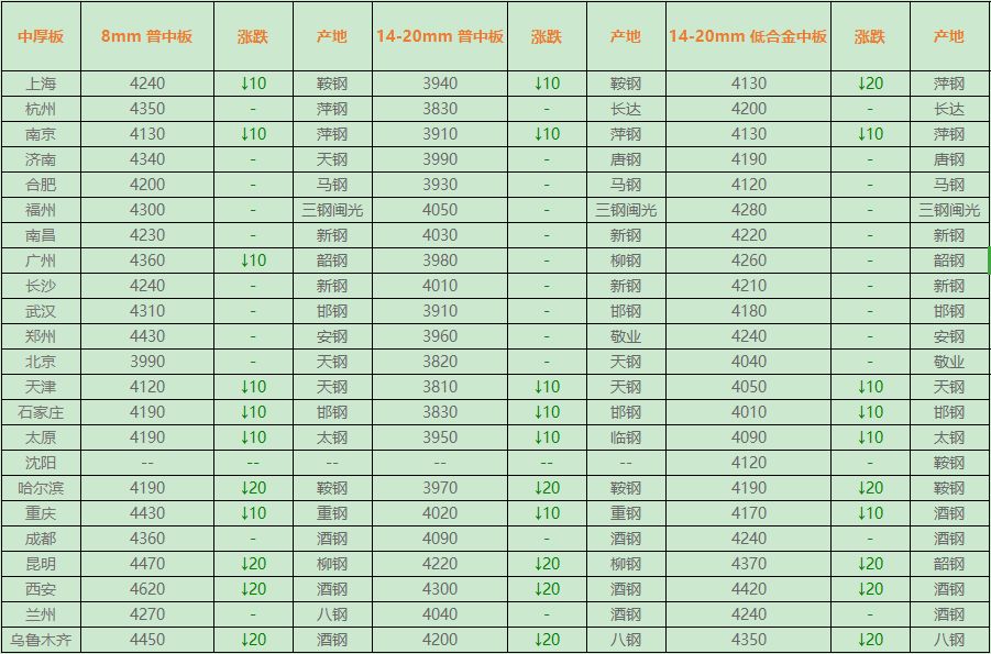 带钢价格行情最新报价及市场走势与影响因素解析