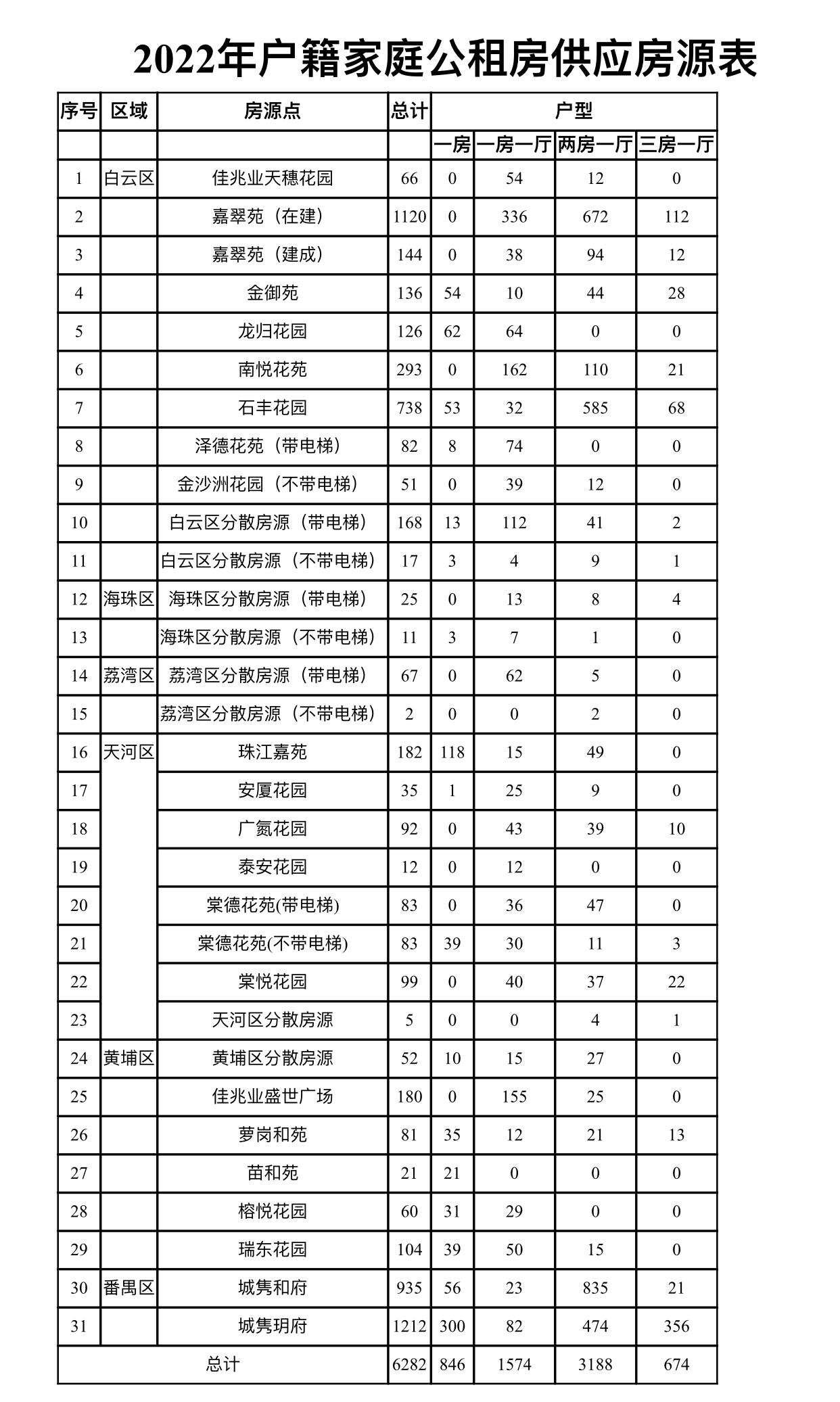 天河珠江嘉苑最新动态，未来居住新篇章揭晓