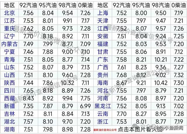 大庆地区92号汽油最新价格动态解析