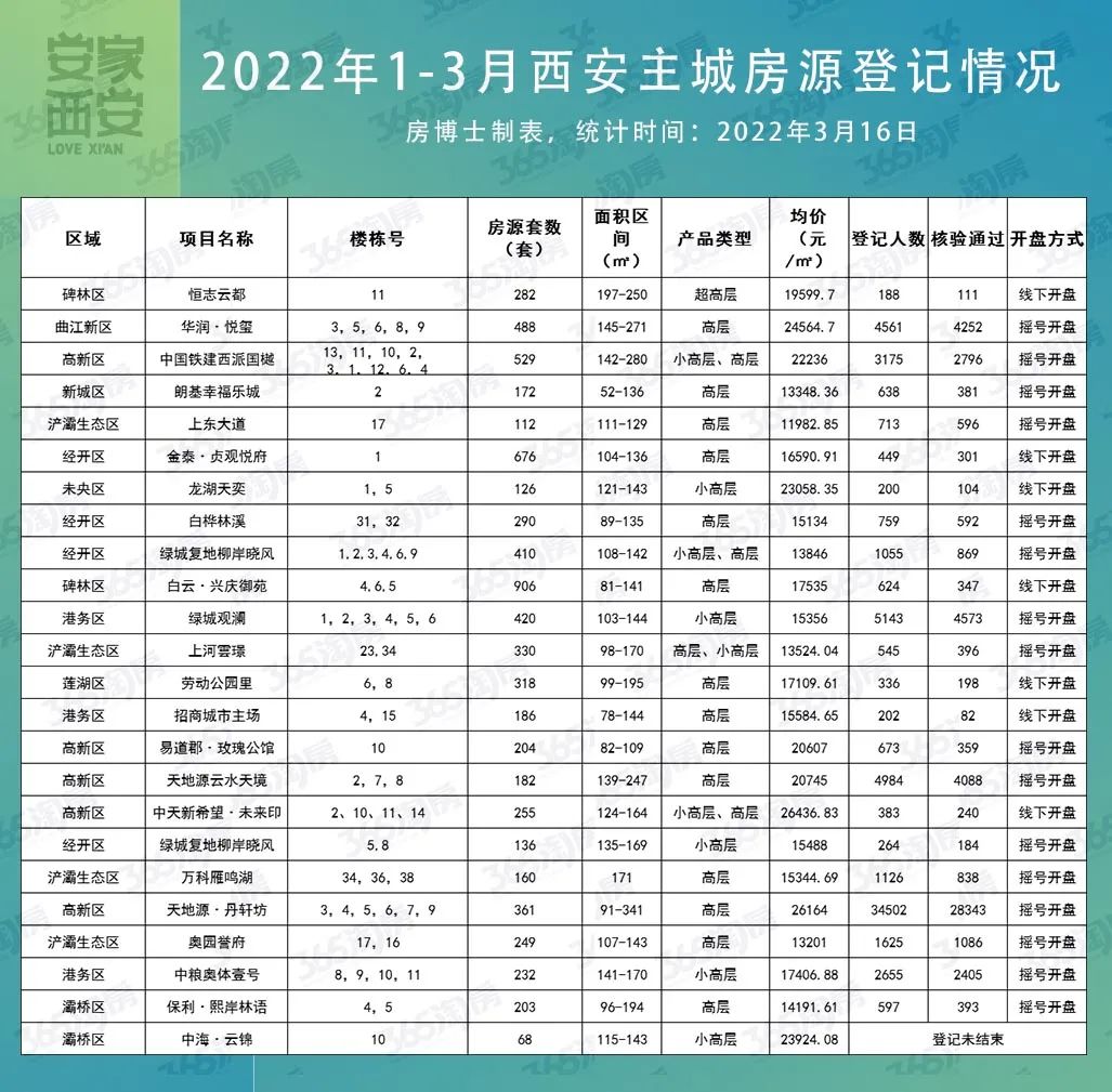 西安楼市库存量最新分析报告概览