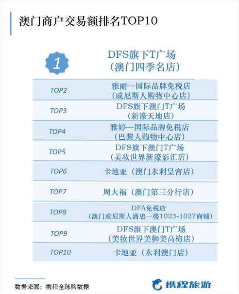 澳门四连尾100元赔多少,深层策略执行数据_PalmOS30.565