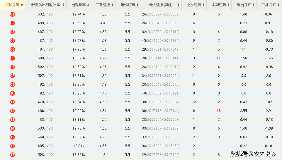 澳门六开奖号码2024年开奖记录,安全性计划解析_储蓄版30.450