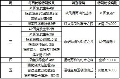 2024天天彩全年免费资料,稳定性操作方案分析_影像版13.744