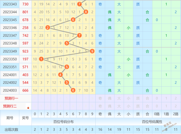 2024一肖一码100精准大全,最佳实践策略实施_2D53.286