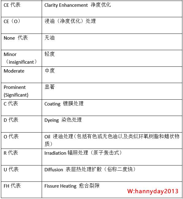 图文设计制作 第105页