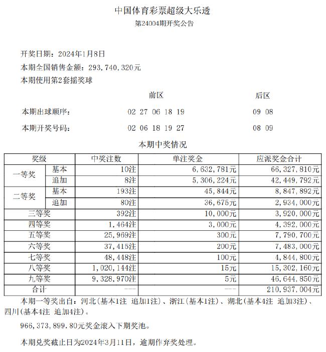 新澳天天彩精准资料,标准化流程评估_6DM52.230