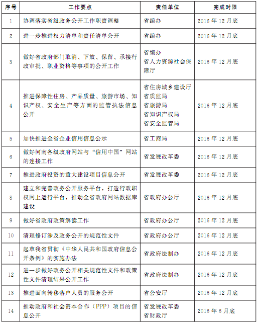 澳彩精准资料免费长期公开,实地执行考察方案_至尊版16.450