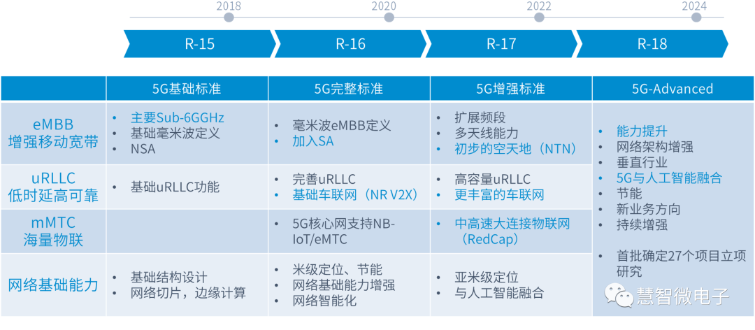 2024年澳门精准免费大全,涵盖广泛的说明方法_Advance73.248