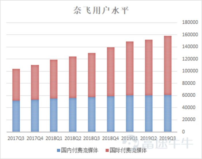 互联网安全服务 第104页