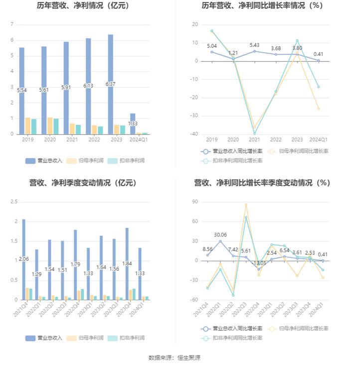 2024澳门天天六开彩免费,数据整合设计执行_X45.930