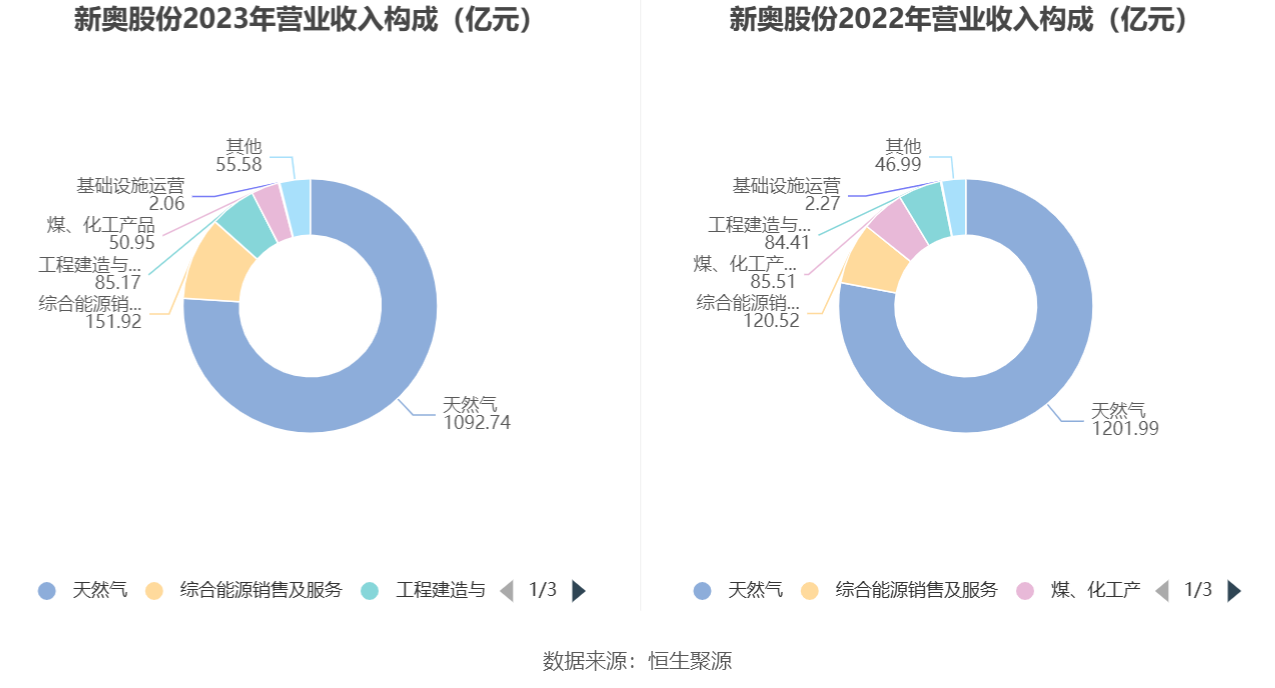 新奥免费资料全年公开,深入数据解析策略_领航款70.93