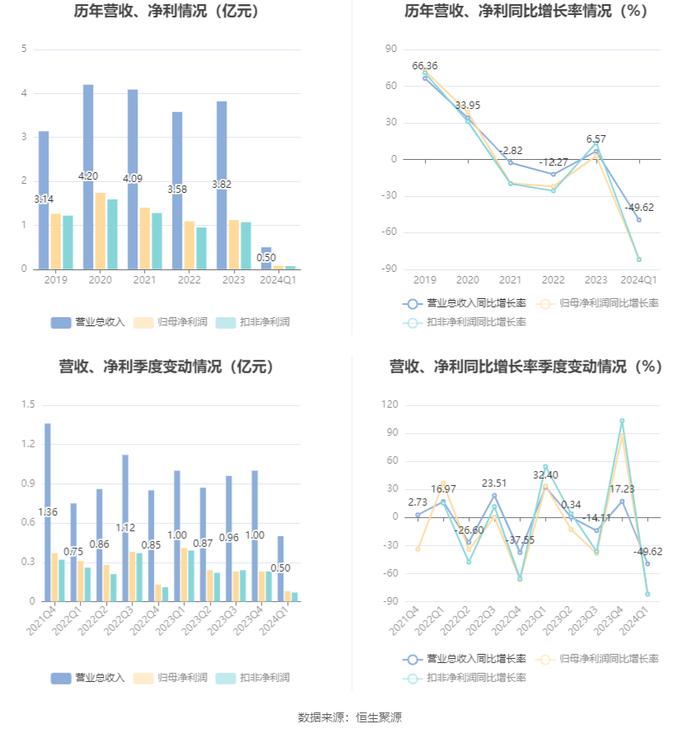 2024王中王资料大全公开,可靠数据评估_vShop65.757