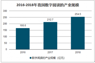 图文设计制作 第100页