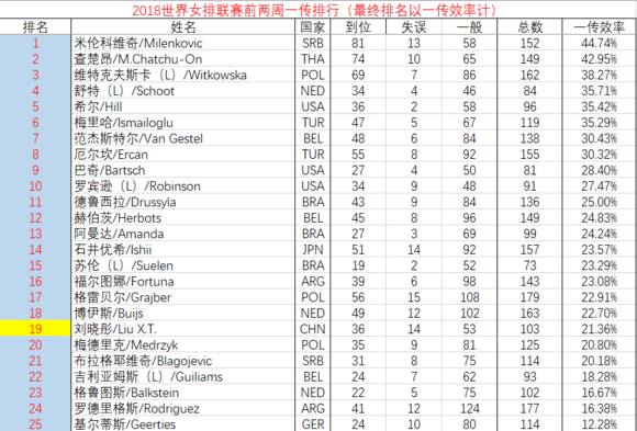 白小姐三肖必中生肖开奖号码刘佰,效率资料解释落实_精英款56.223