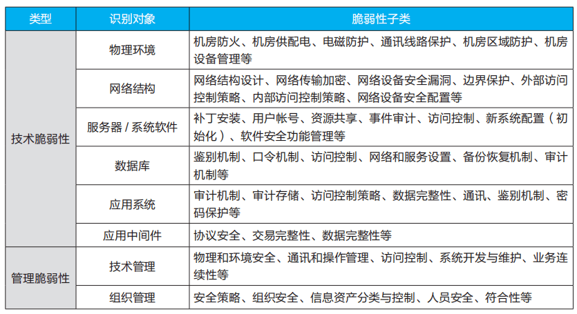 澳门资料大全正版资料2024年免费,安全评估策略_set97.114