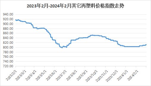 2024新澳资料大全免费,可持续执行探索_yShop53.756