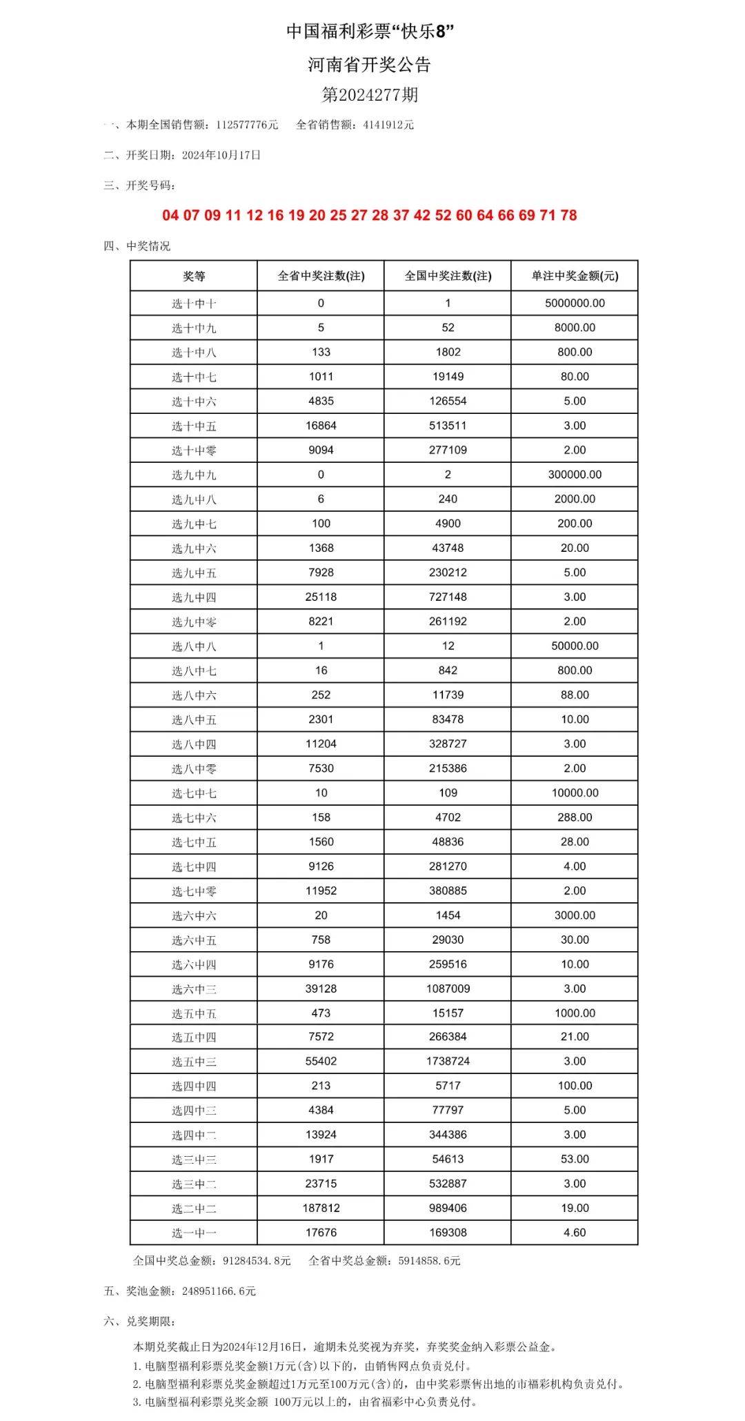 新澳门2024历史开奖记录查询表,精准实施分析_HDR版37.107