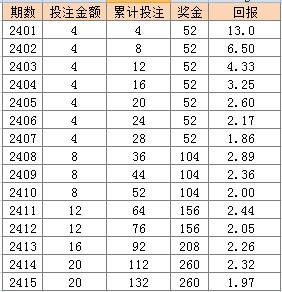 2024年天天彩资料免费大全,优质解答解释落实_配合版95.39.17